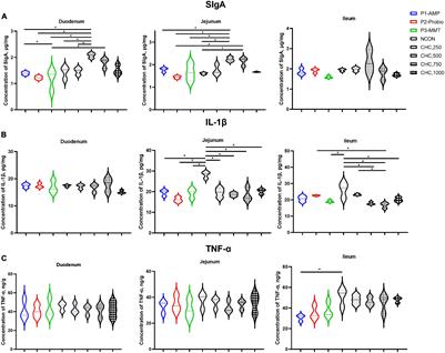 Beneficial Alteration in Growth Performance, Immune Status, and Intestinal Microbiota by Supplementation of Activated Charcoal-Herb Extractum Complex in Broilers